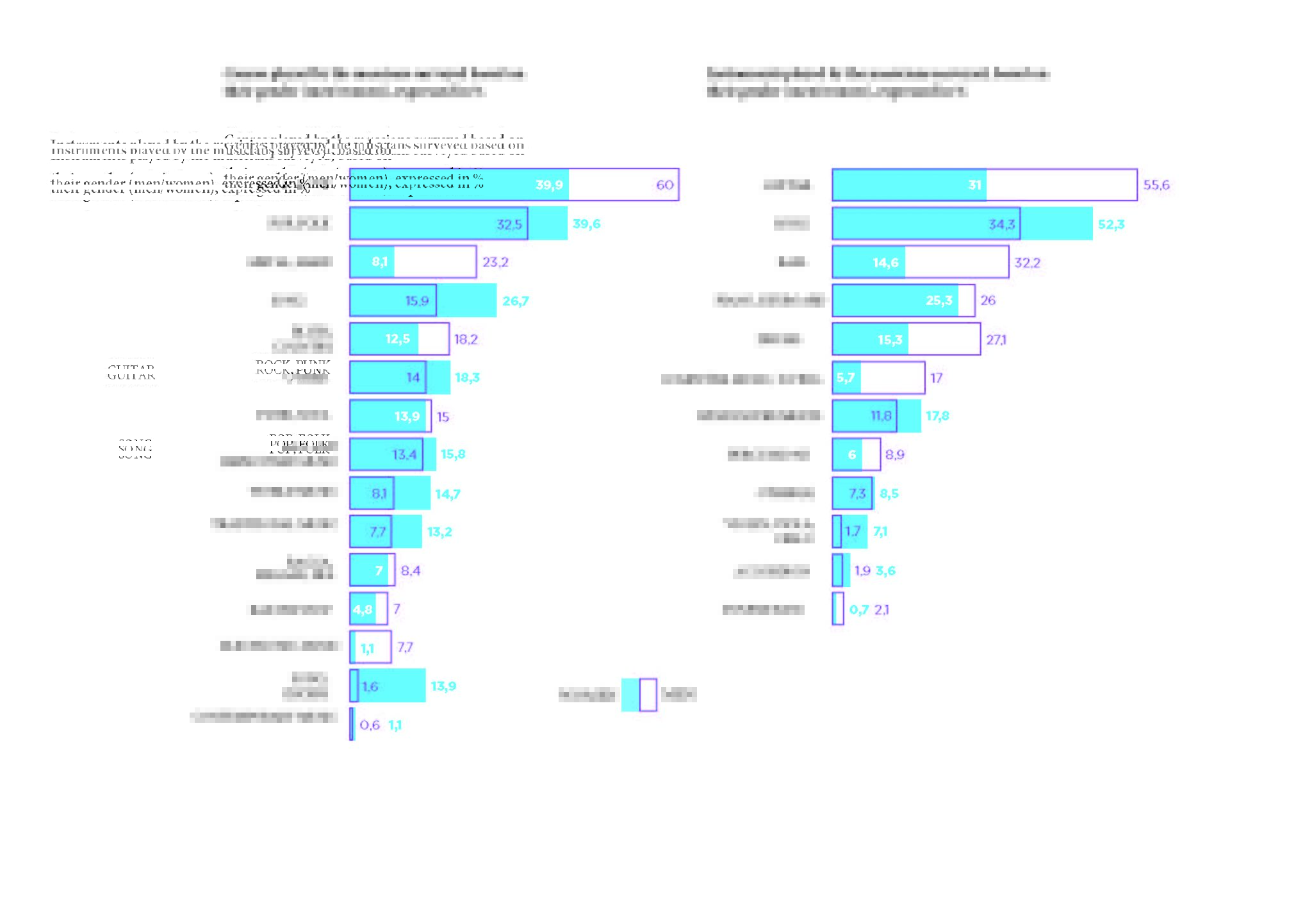 amateur-practices-of-popular-music-in-france-a-study-by-fedelima